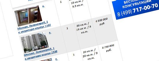 Объявления о продаже и покупке квартир