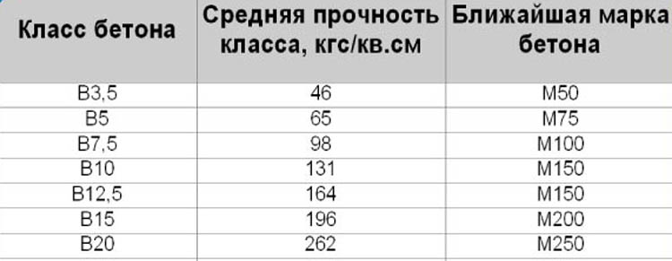 Расчет строительных материалов