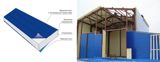 Использование сэндвич панелей в строительстве