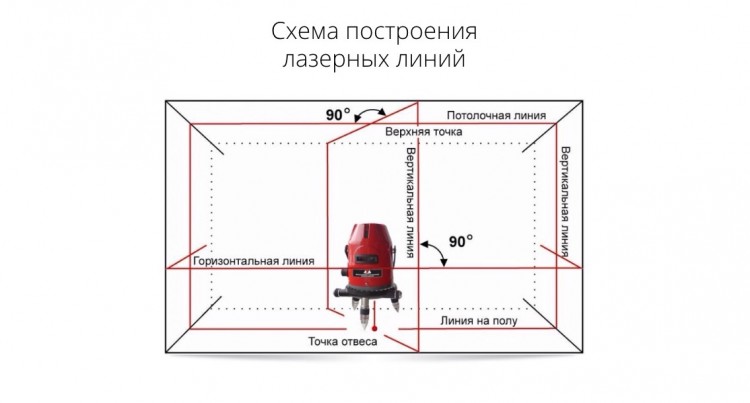 Статичные построители линий и плоскостей