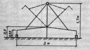 Рис. 2 - Парник